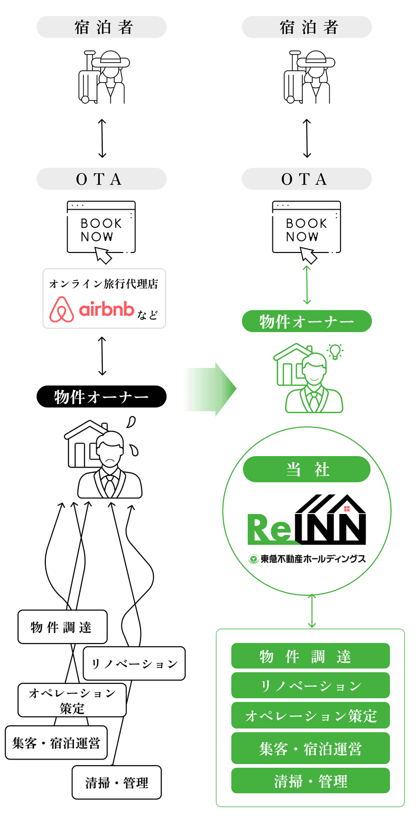 Before After