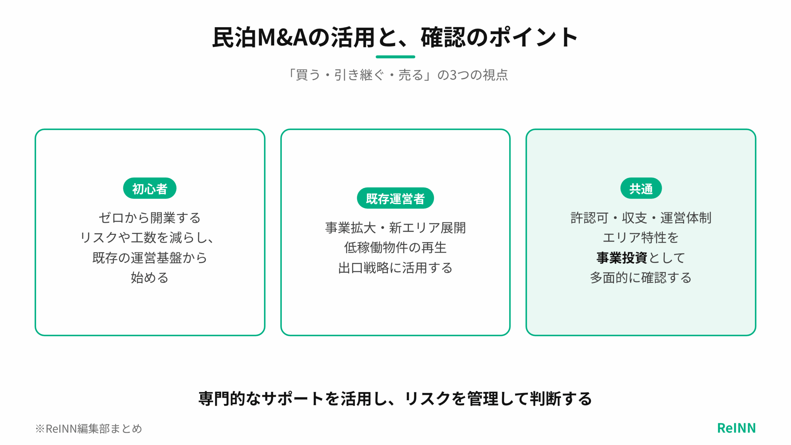 初心者、既存運営者それぞれの活用方法と、許認可・収支・運営体制・エリア特性を事業投資として確認する共通のポイントを示す図