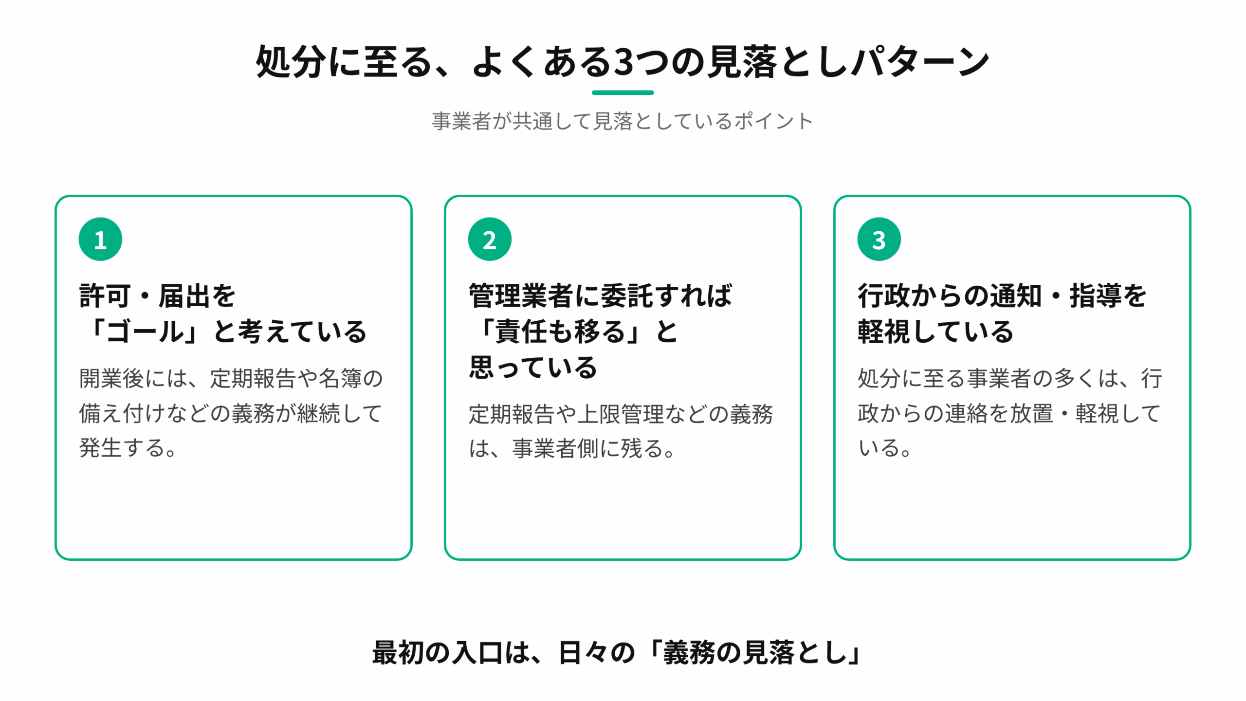 許可・届出をゴールと考えている、管理業者に委託すれば責任も移ると思っている、行政からの通知・指導を軽視している、という3つの見落としパターンの図