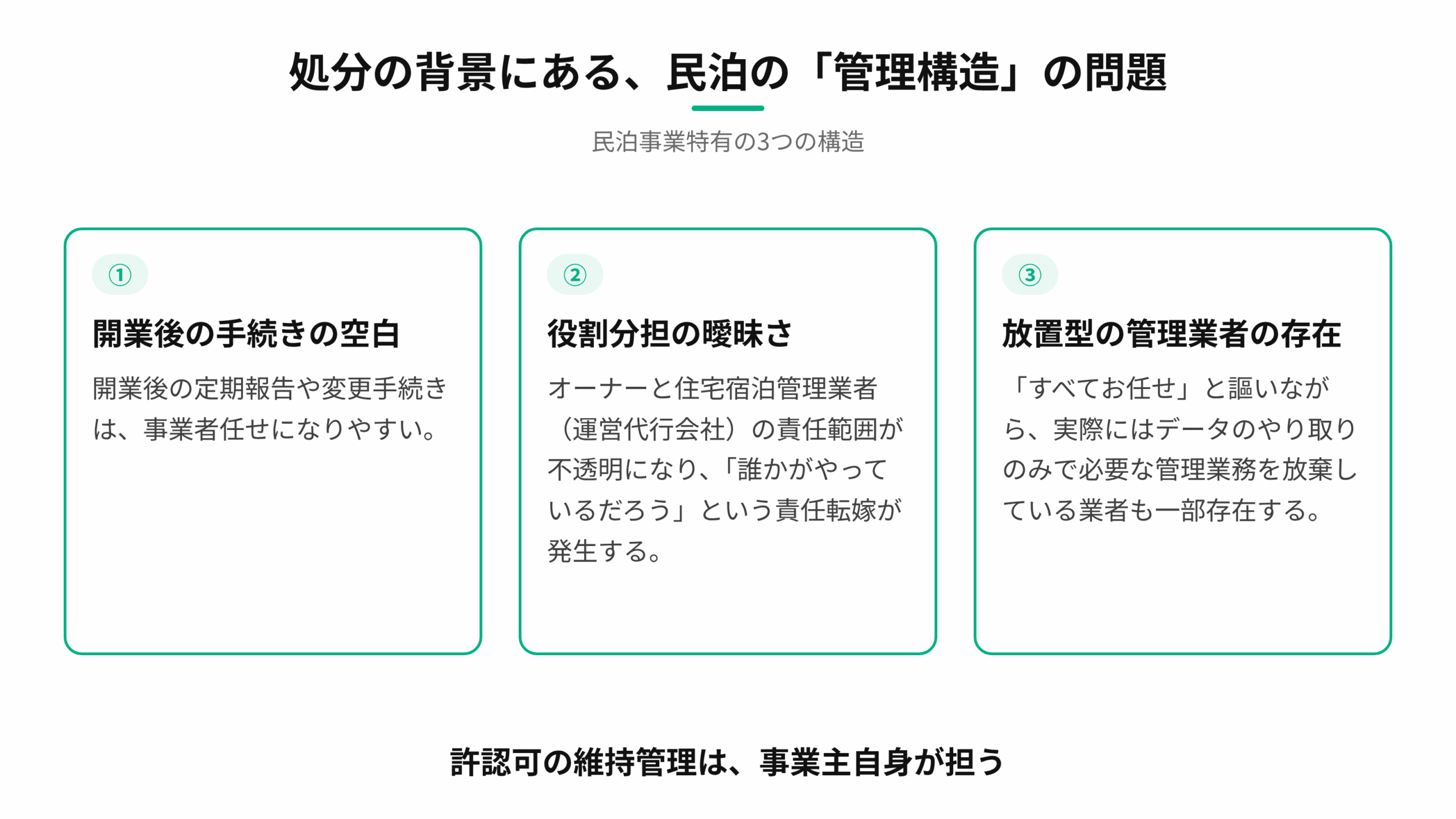 開業後の手続きの空白、役割分担の曖昧さ、放置型の管理業者の存在という、民泊の管理構造の3つの問題の図
