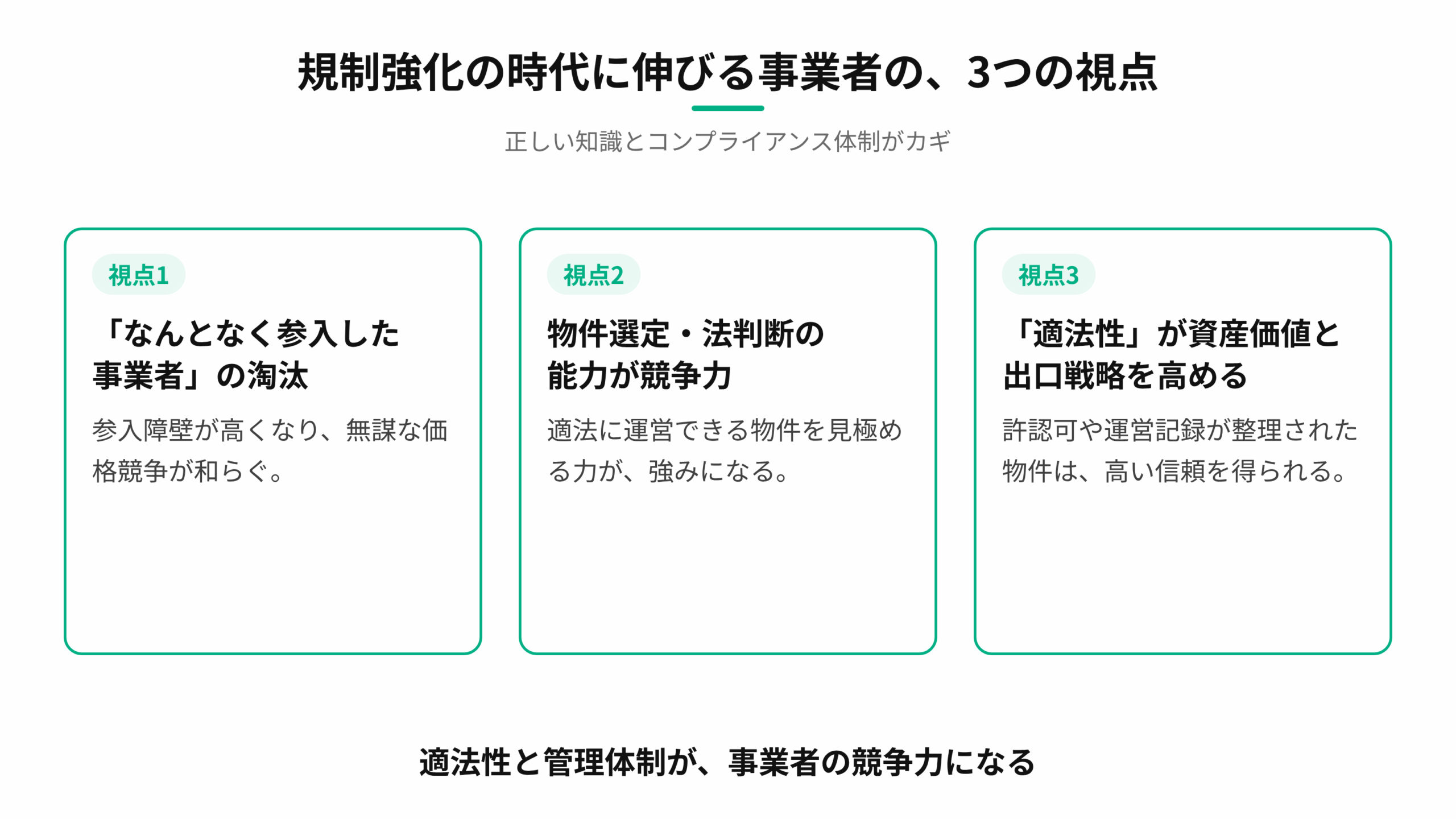 「なんとなく参入した事業者」の淘汰、物件選定・法判断の能力が競争力、適法性が資産価値と出口戦略を高める、という3つの視点の図