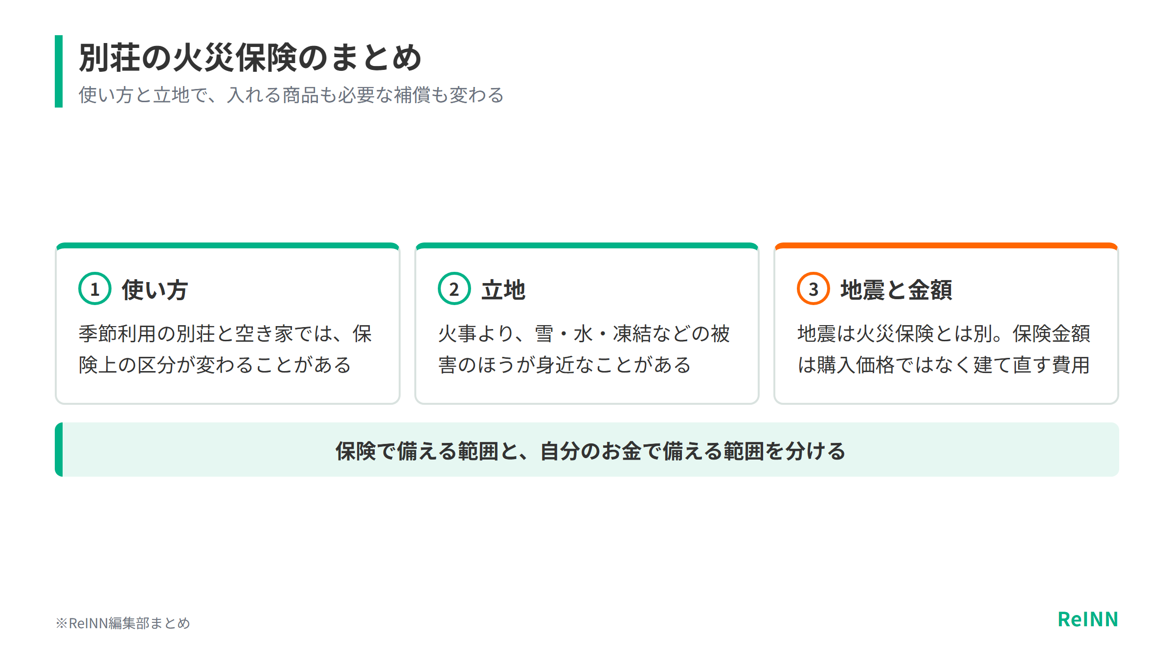 別荘の火災保険は、使い方で区分が変わり、立地によって火事以外の被害が身近になり、地震は別で保険金額は建て直す費用で考えることをまとめた図