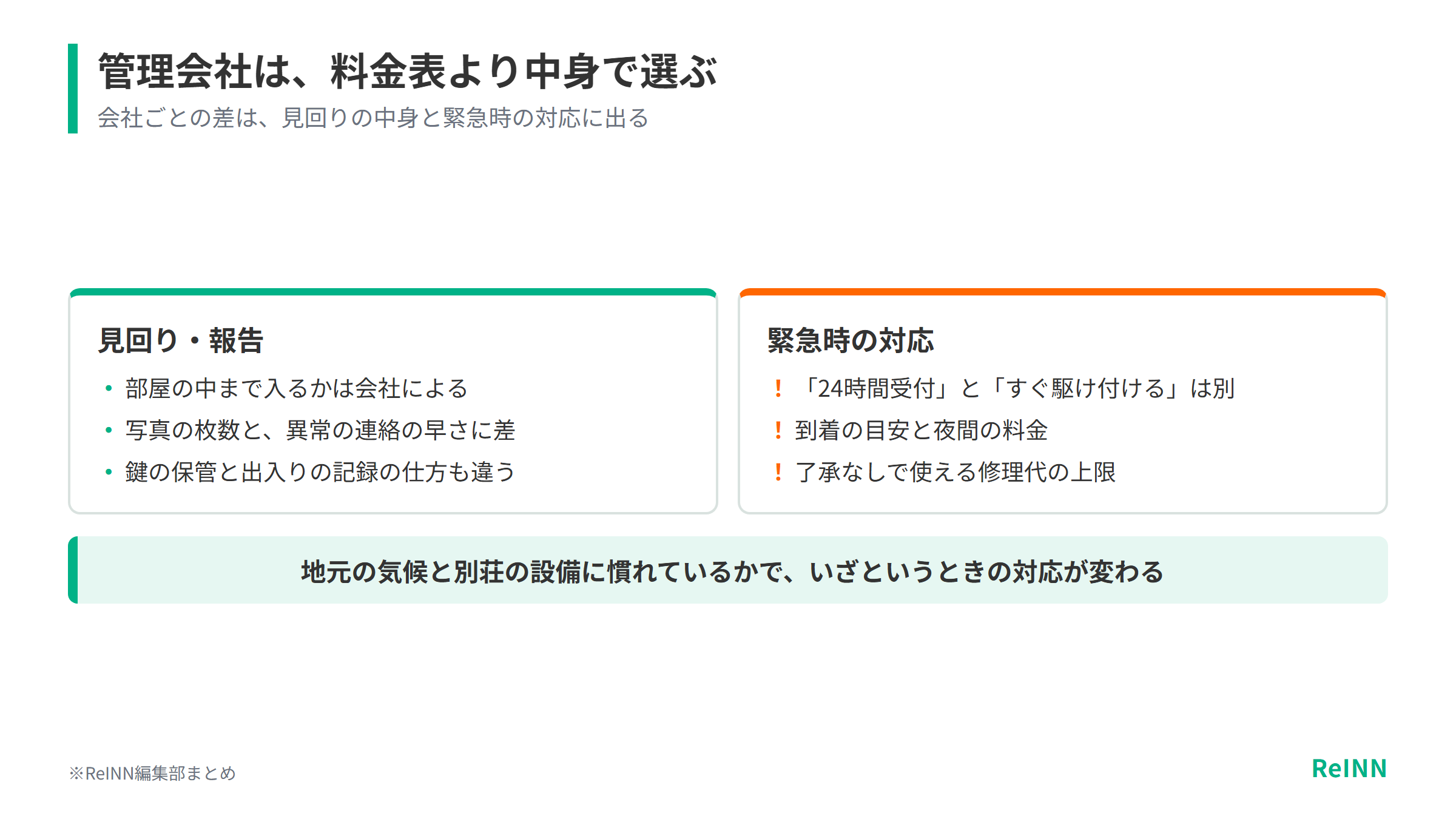 管理会社ごとの差は、部屋の中まで入るかや写真での報告と、緊急時に駆け付ける範囲・夜間の料金・修理代の上限に出ることを示す図
