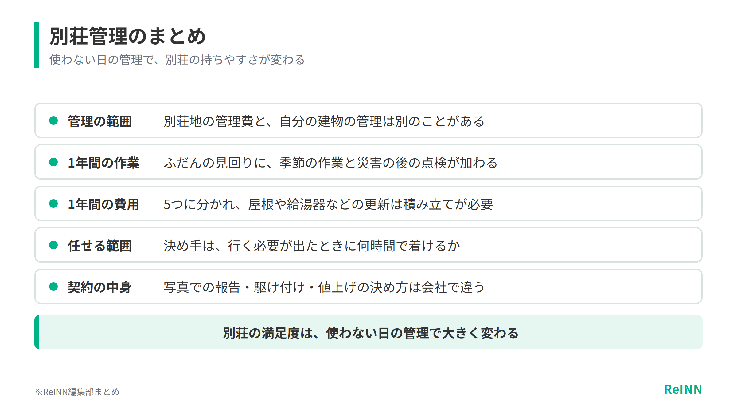 別荘管理の範囲・1年間の作業と費用・任せる範囲・契約の中身についての要点をまとめた図