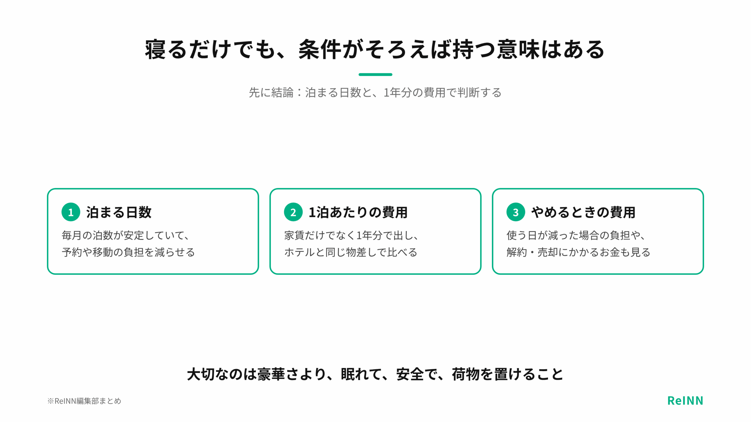 寝るだけのセカンドハウスは、泊まる日数が安定していれば持つ意味があり、1年分の費用と1泊あたりの費用、やめるときの費用まで比べることを示す図