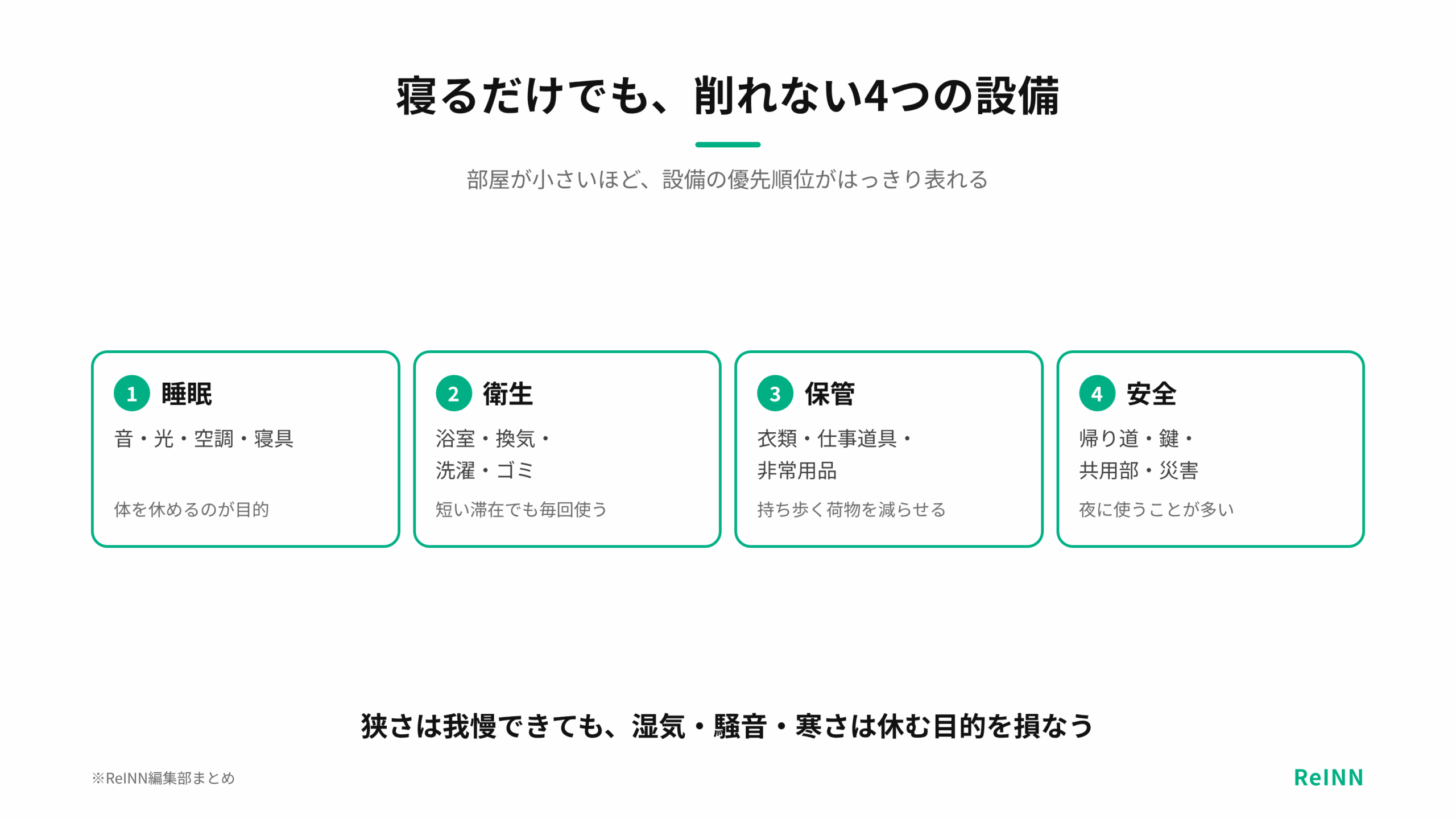 寝るだけの部屋でも、睡眠・衛生・荷物の保管・安全の4つの設備は削れないことを示す図