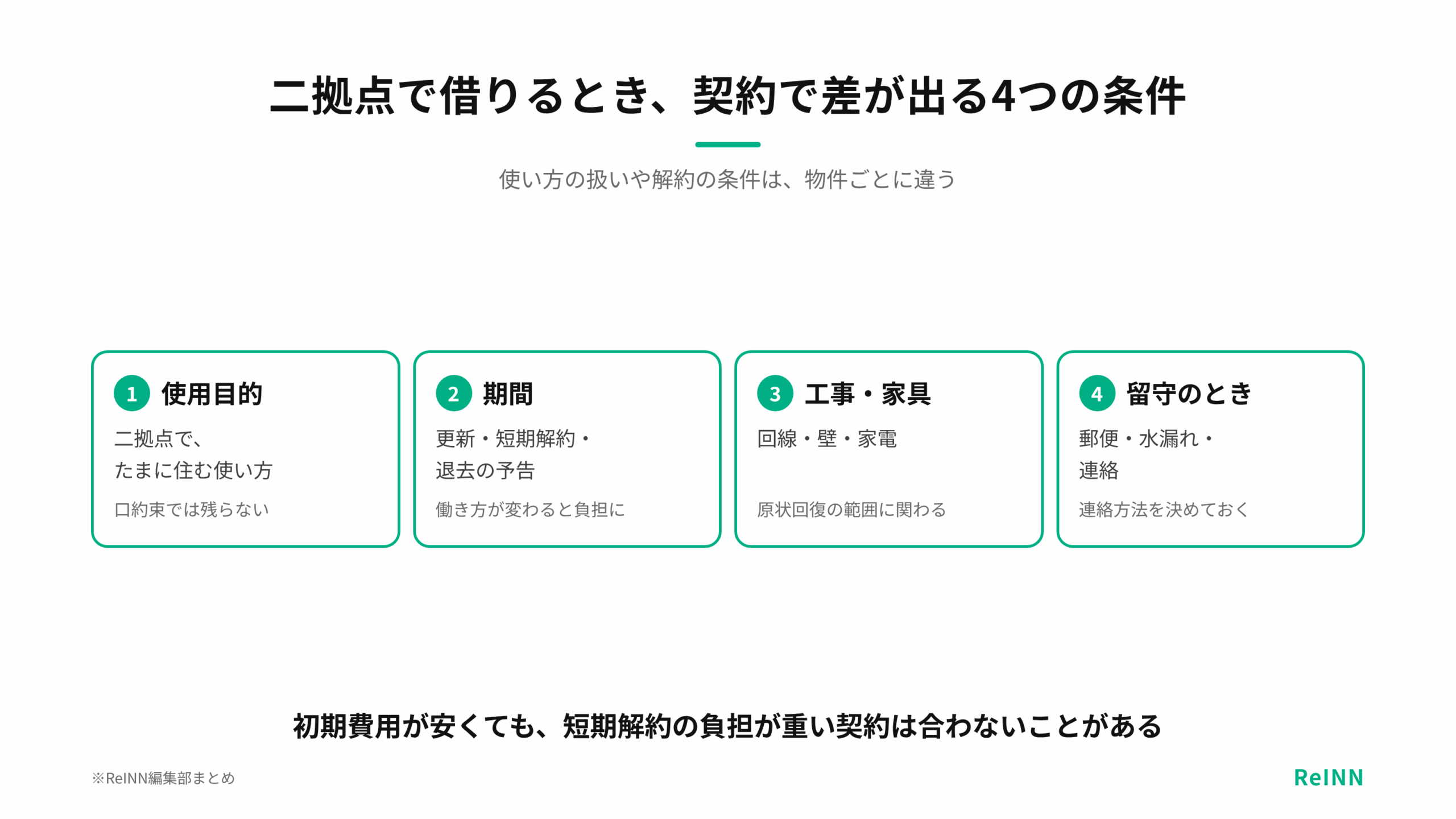 二拠点で借りるときは、使用目的・短期解約の違約金・原状回復の範囲・留守中の連絡方法の4つが契約ごとに違うことを示す図