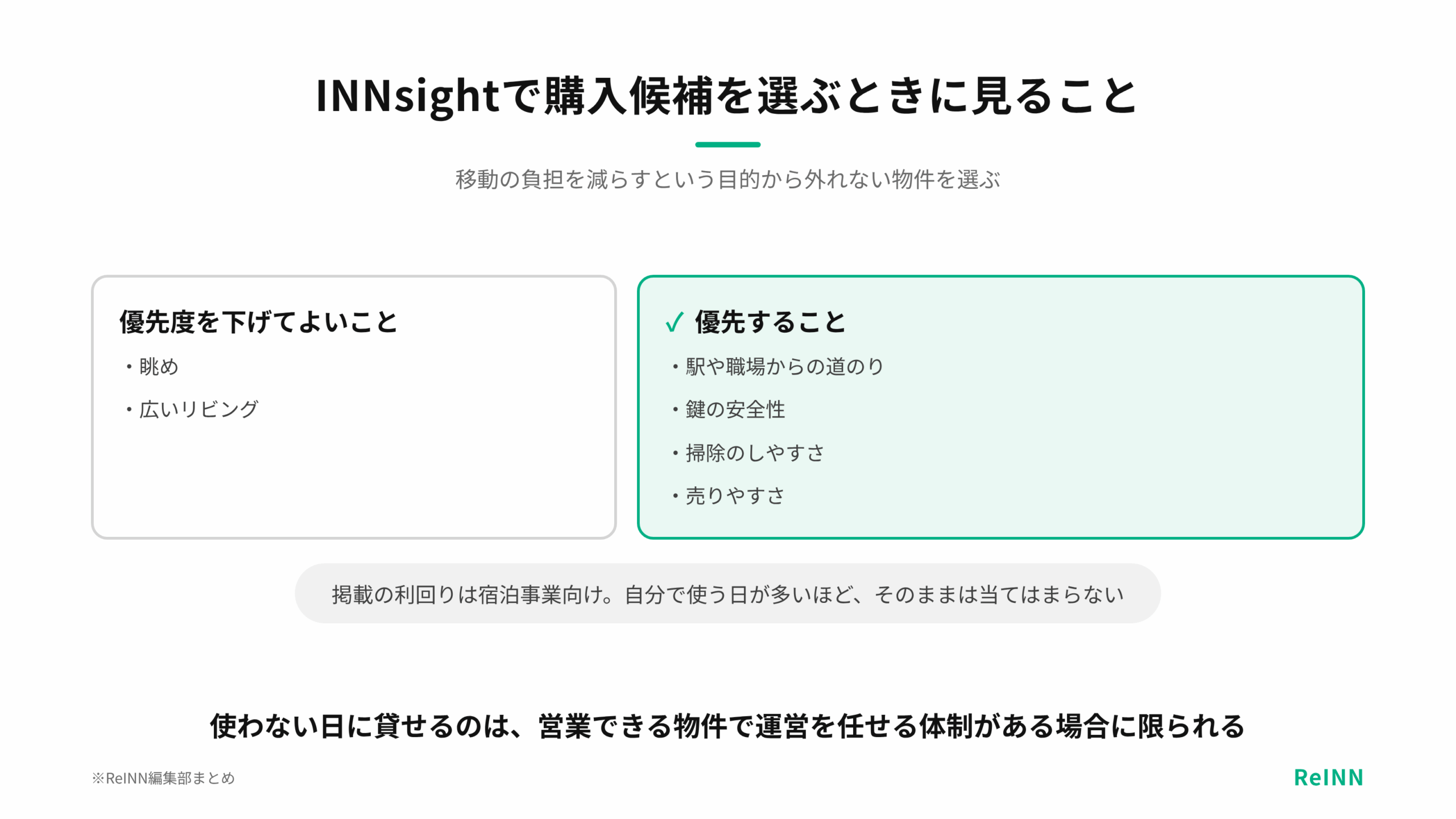 INNsightで購入候補を選ぶときは、眺めや広さより駅や職場からの道のり・鍵の安全性・掃除のしやすさ・売りやすさを優先し、掲載の利回りは自分で使う日が多いとそのまま当てはまらないことを示す図