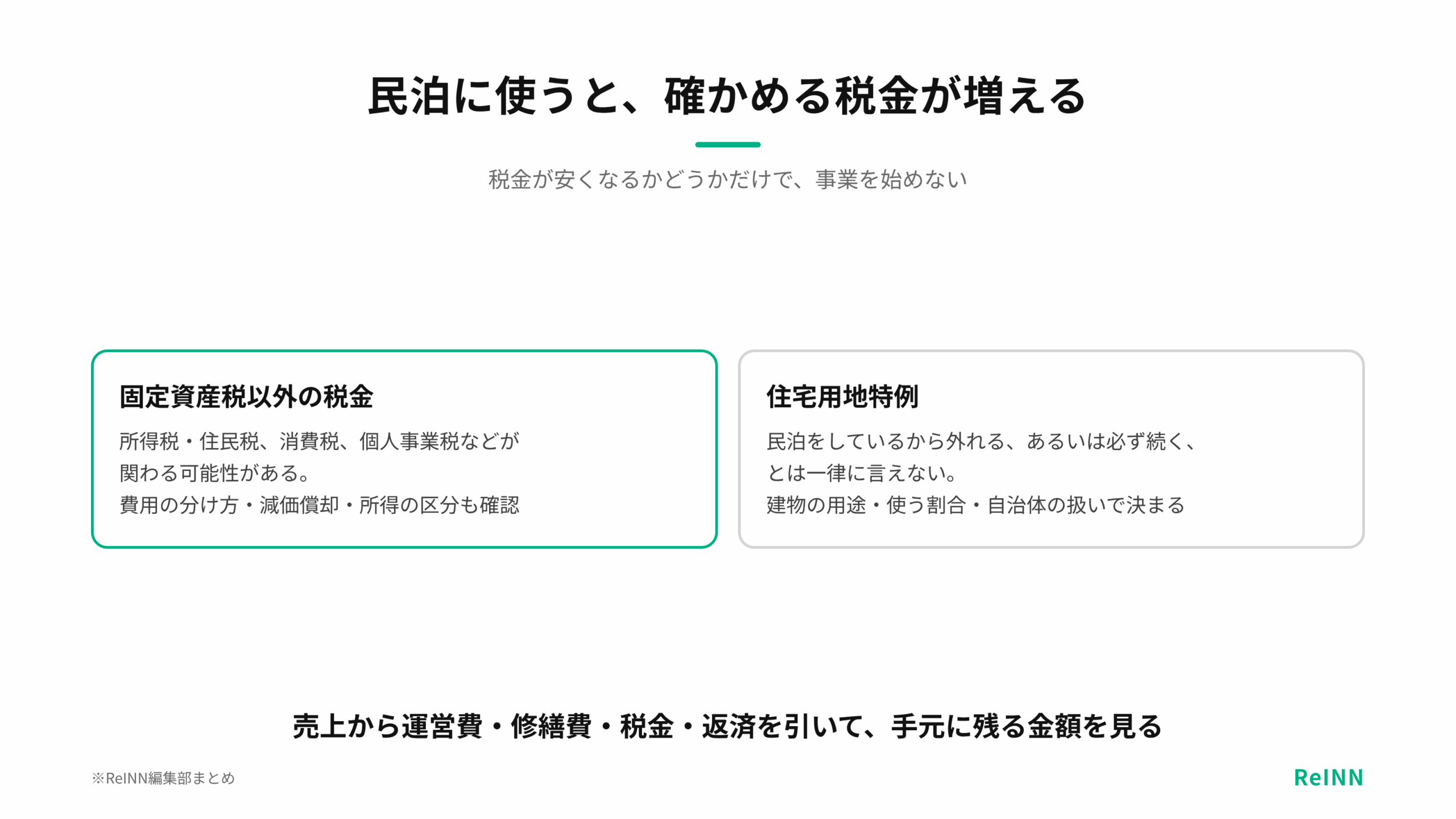 民泊に使うと固定資産税のほかに所得税などが関わり、住宅用地特例の扱いも一律には決まらないため、税金と制度を分けて確かめることを示す図