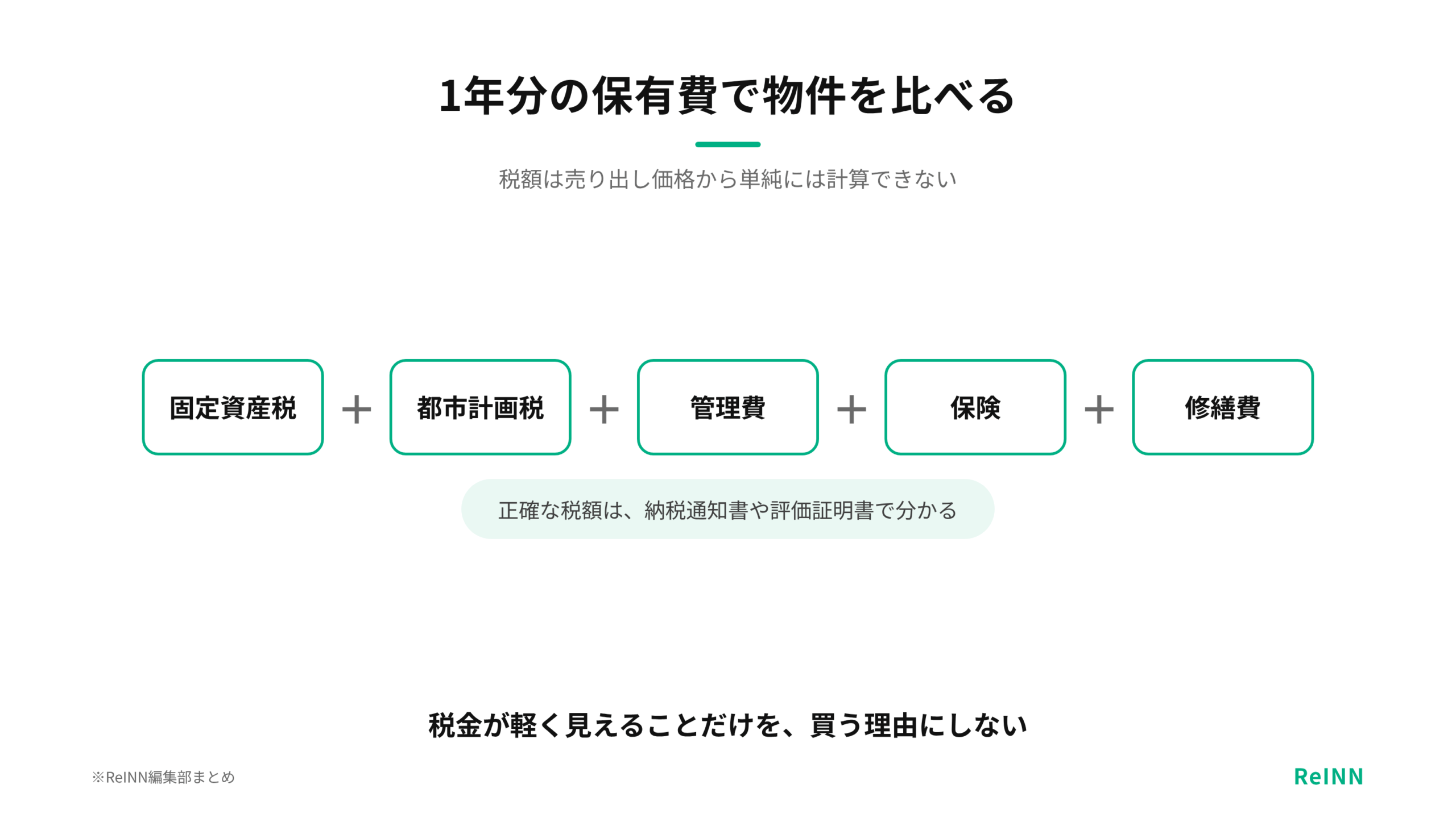 固定資産税・都市計画税・管理費・保険・修繕費を1年分の保有費としてまとめ、納税通知書などの資料で物件を比べることを示す図