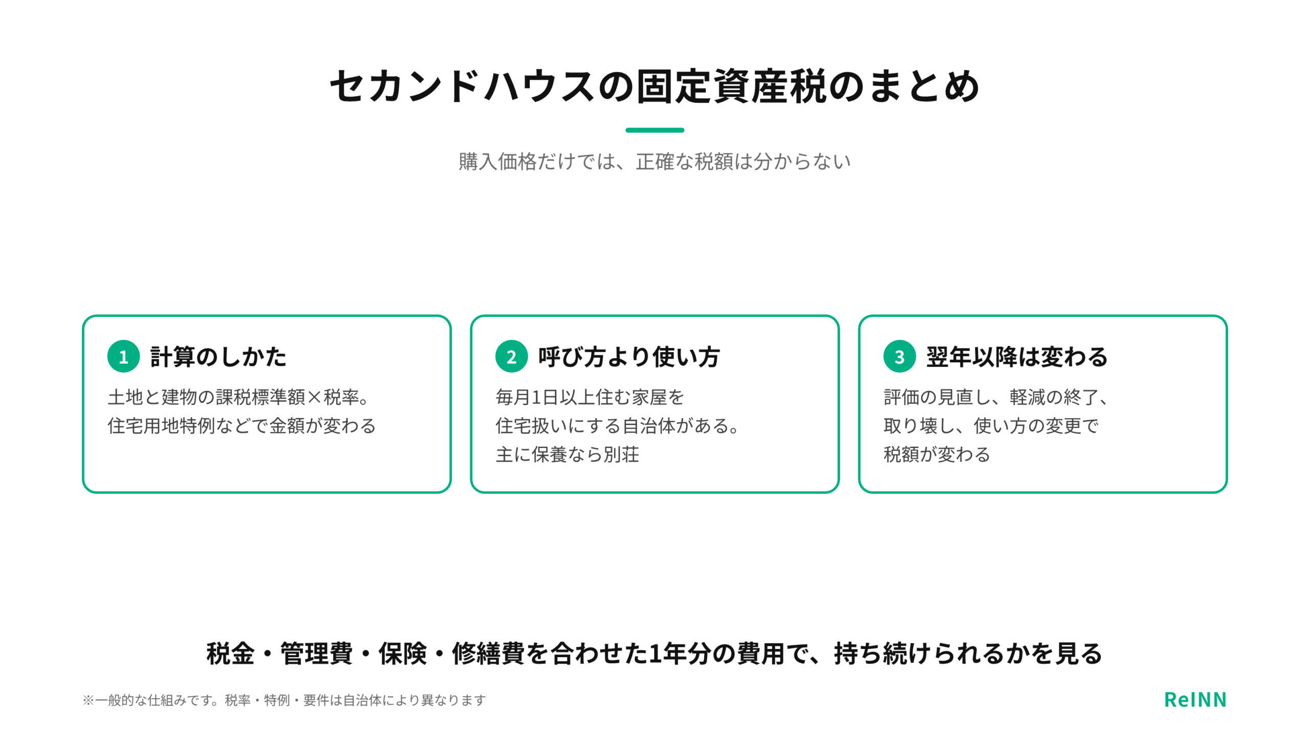 固定資産税の計算のしかた、呼び方より使い方で扱いが決まること、翌年以降に税額が変わることをまとめた図