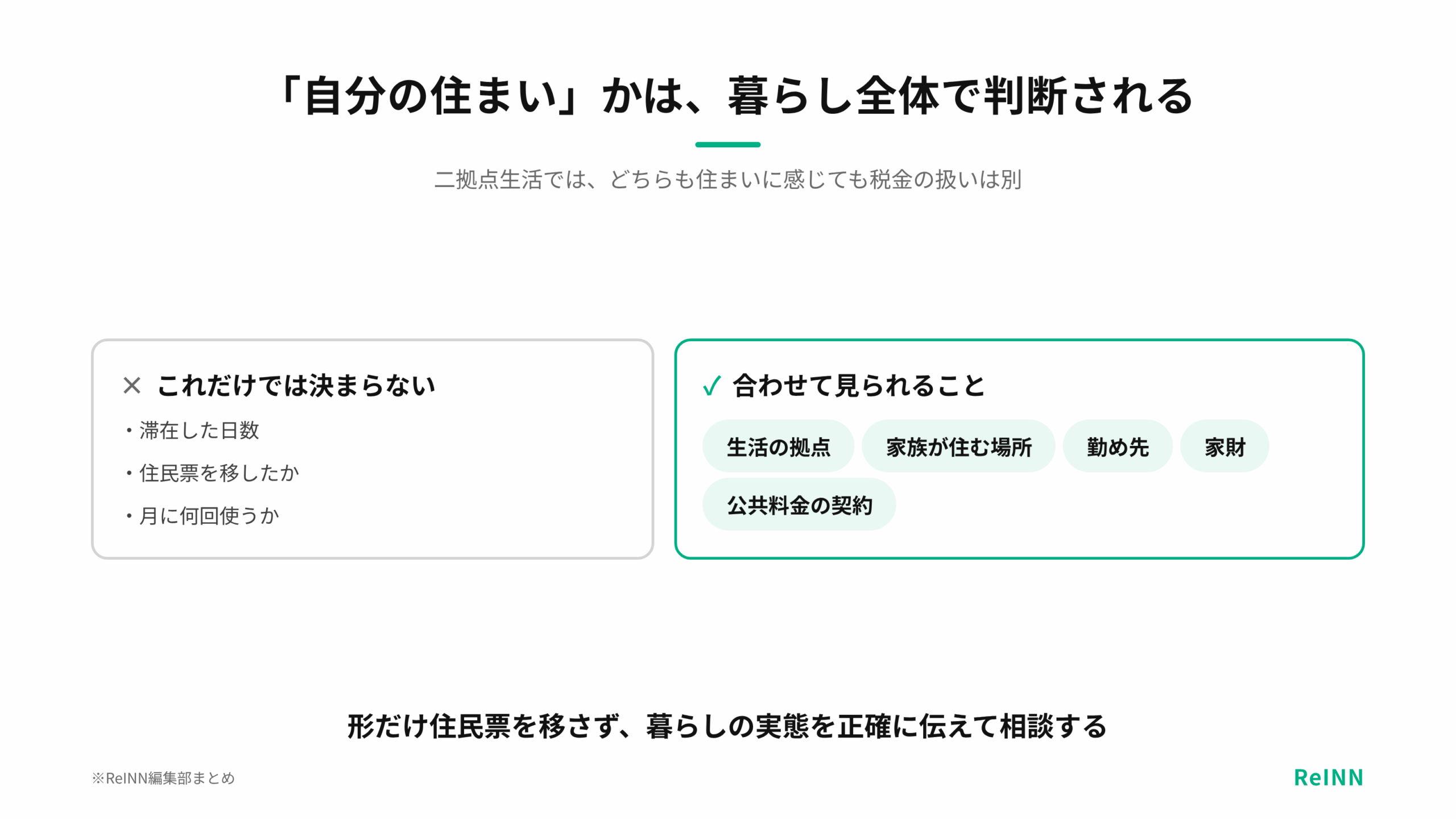 自分の住まいに当たるかは滞在日数や住民票だけでは決まらず、生活の拠点・家族が住む場所・勤め先・家財・公共料金の契約などを合わせて判断することを示す図
