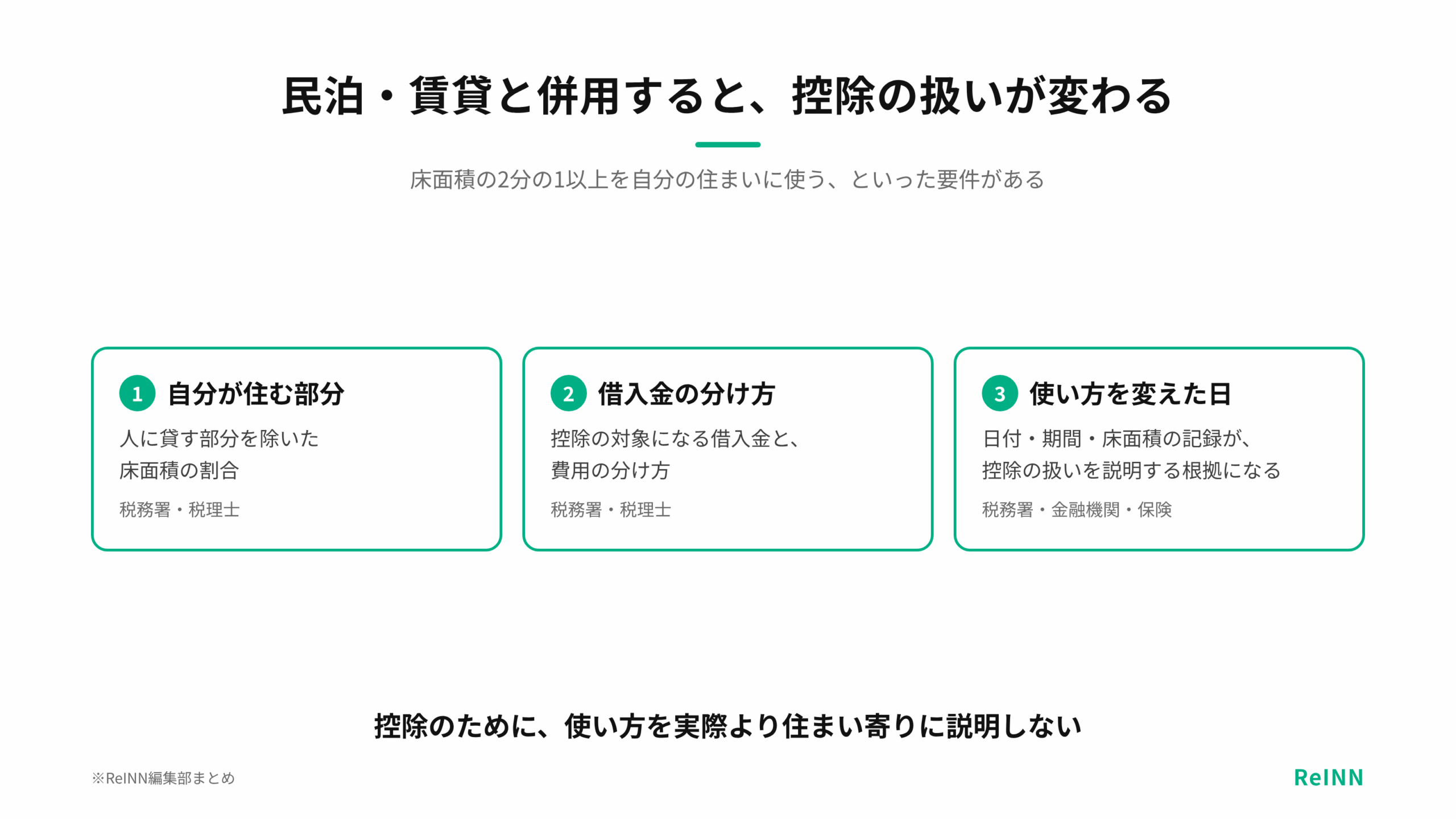民泊や賃貸と併用すると、自分が住む部分の床面積・借入金の分け方・使い方を変えた日によって控除の扱いが変わることを示す図