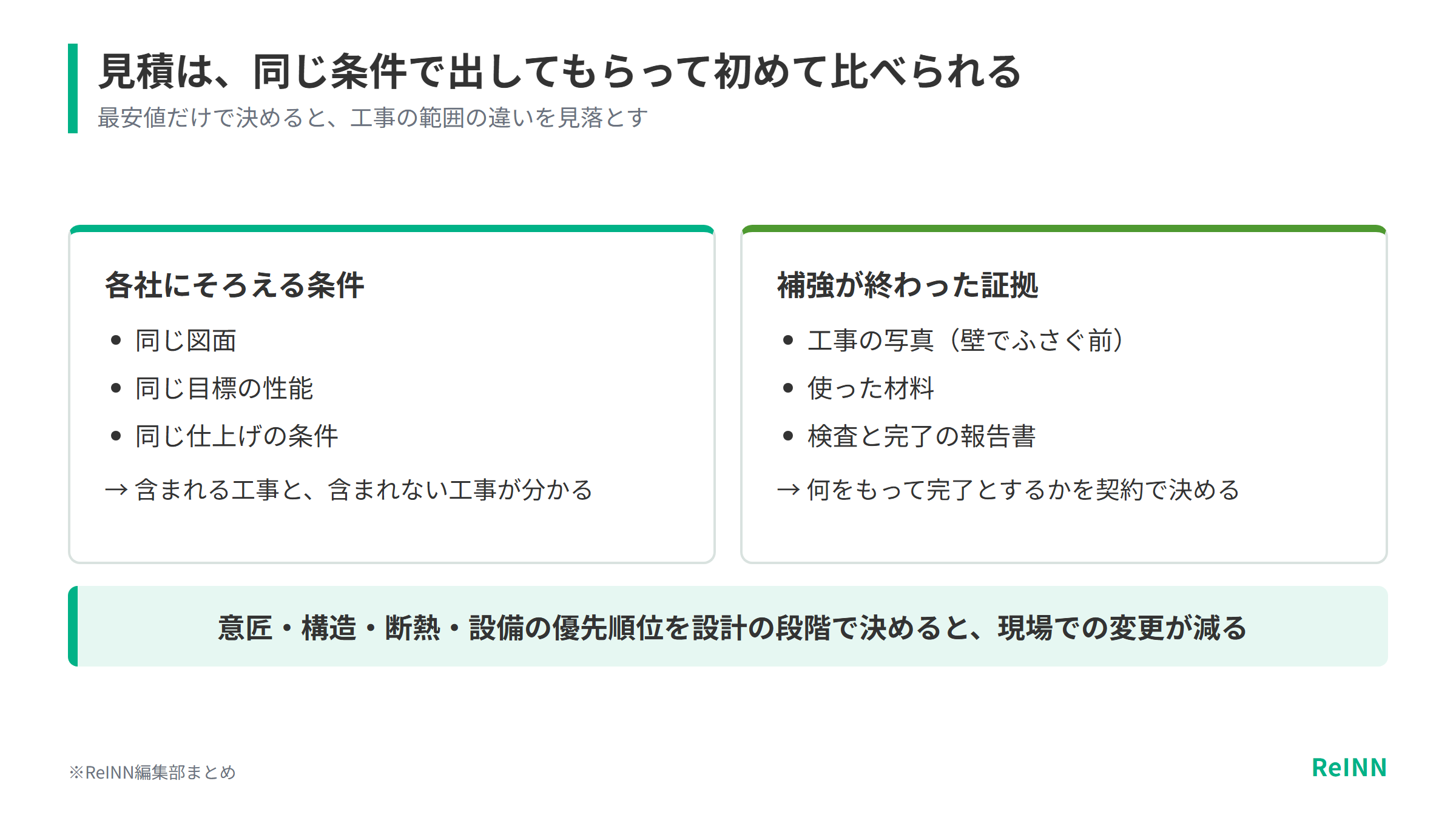 耐震補強の見積もりは同じ図面・目標の性能・仕上げの条件で各社に出してもらうと比べられ、工事写真や材料、検査報告が補強の終わった証拠になることを示す図