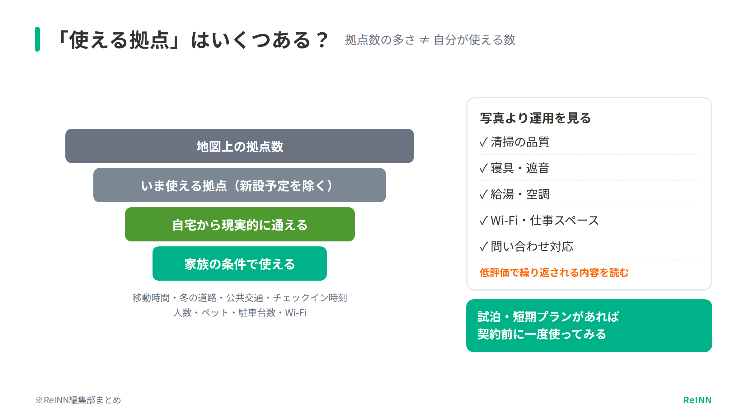 別荘サブスクで実際に使える拠点を確認するポイントの図