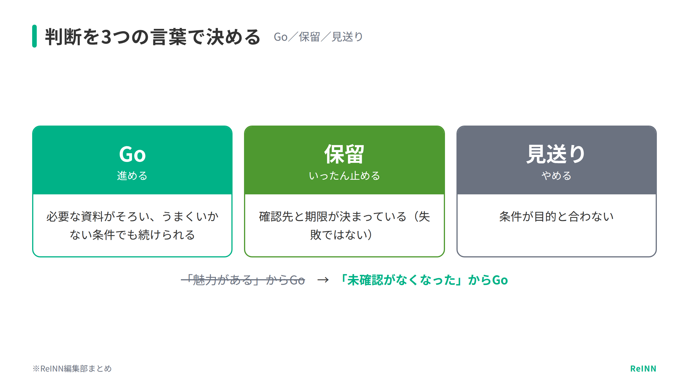 別荘サブスクを進める・保留する・見送るの判断基準の図
